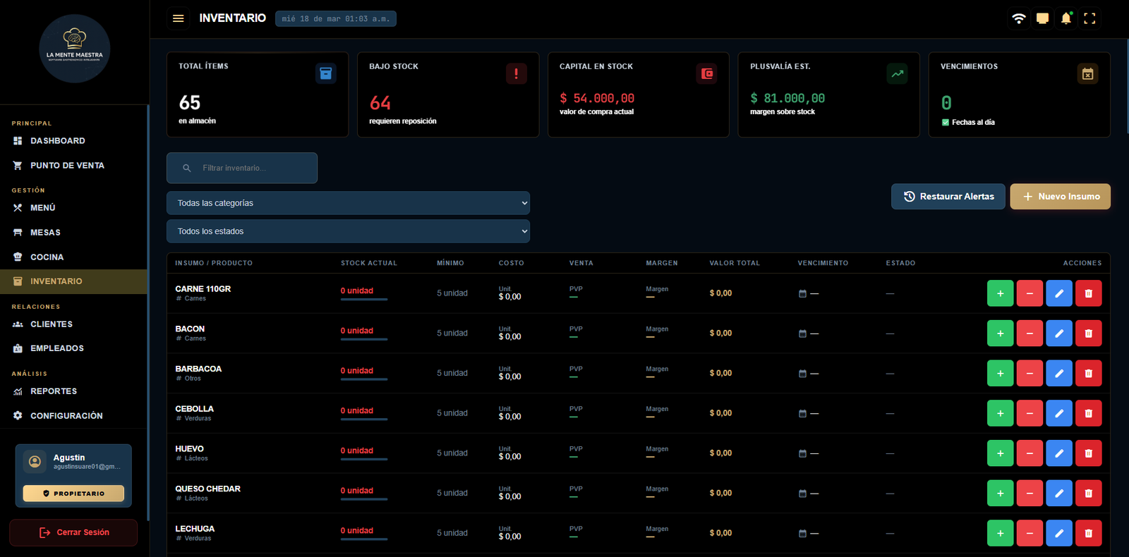 Software Gastronómico