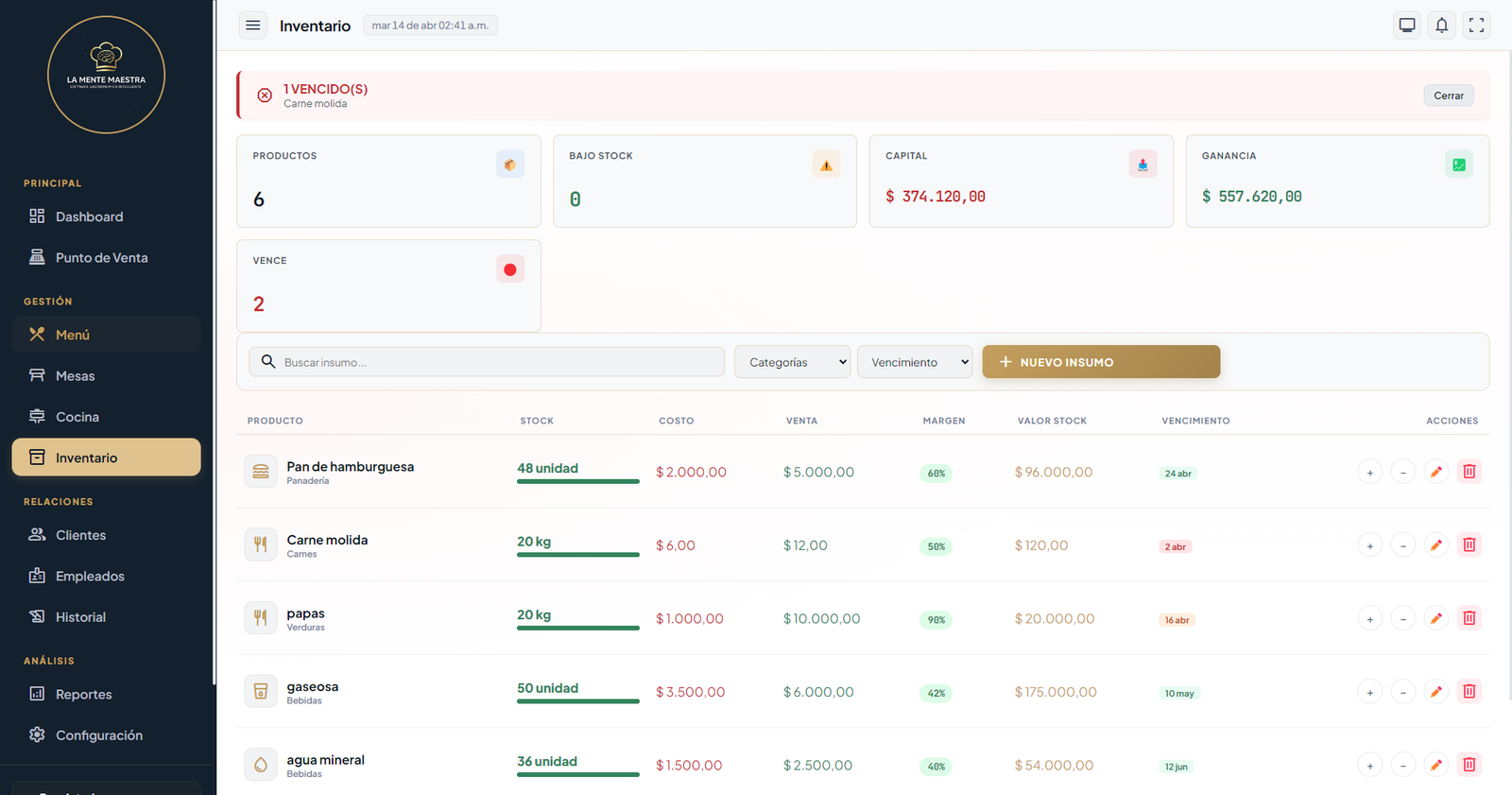 Dashboard La Mente Maestra